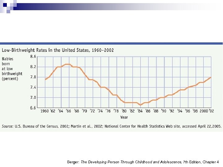 Berger: The Developing Person Through Childhood and Adolescence, 7 th Edition, Chapter 4 