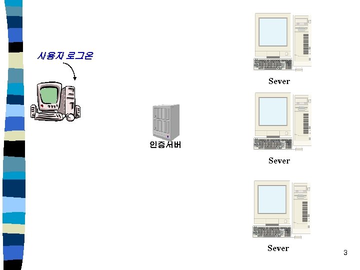 사용자 로그온 Sever 인증서버 Sever 3 