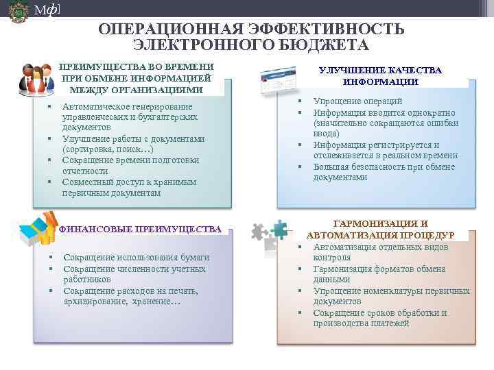 Мф] ОПЕРАЦИОННАЯ ЭФФЕКТИВНОСТЬ ЭЛЕКТРОННОГО БЮДЖЕТА ПРЕИМУЩЕСТВА ВО ВРЕМЕНИ ПРИ ОБМЕНЕ ИНФОРМАЦИЕЙ МЕЖДУ ОРГАНИЗАЦИЯМИ §