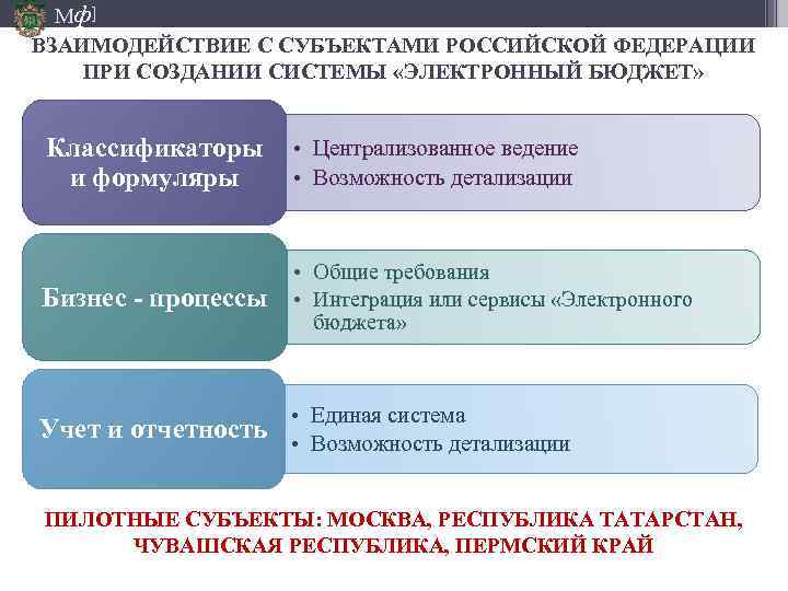 Мф] ВЗАИМОДЕЙСТВИЕ С СУБЪЕКТАМИ РОССИЙСКОЙ ФЕДЕРАЦИИ ПРИ СОЗДАНИИ СИСТЕМЫ «ЭЛЕКТРОННЫЙ БЮДЖЕТ» Классификаторы и формуляры