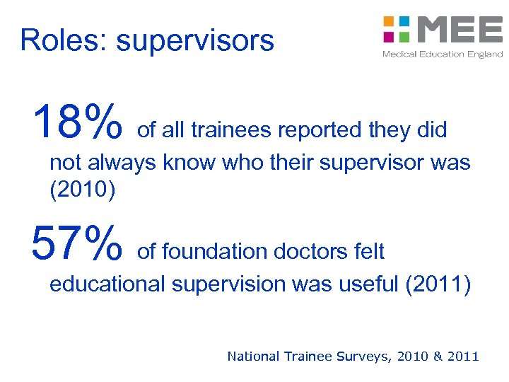 Roles: supervisors 18% of all trainees reported they did not always know who their