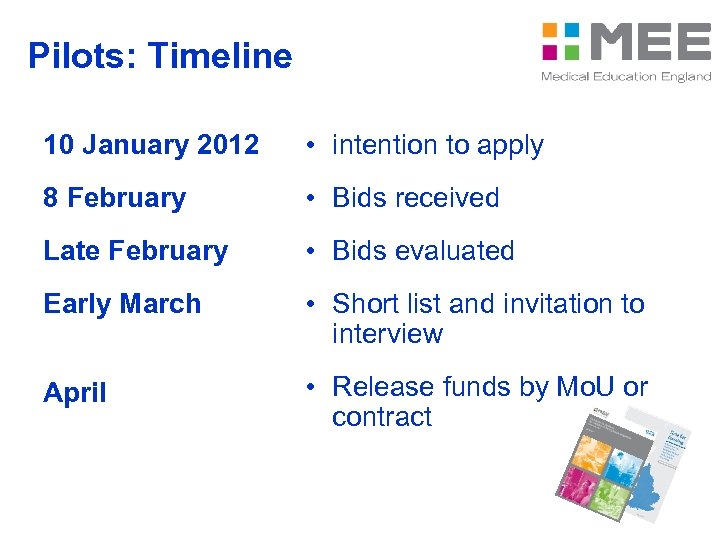 Pilots: Timeline 10 January 2012 • intention to apply 8 February • Bids received