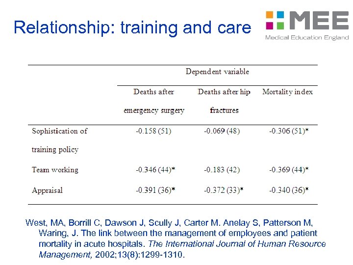 Relationship: training and care West, MA, Borrill C, Dawson J, Scully J, Carter M.