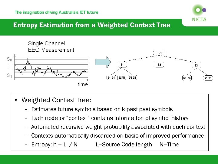 Entropy Estimation from a Weighted Context Tree • Weighted Context tree: – – –