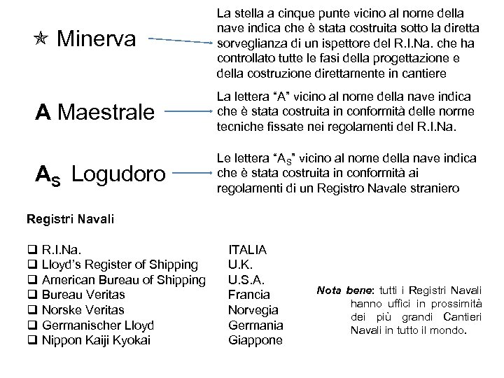  Minerva La stella a cinque punte vicino al nome della nave indica che