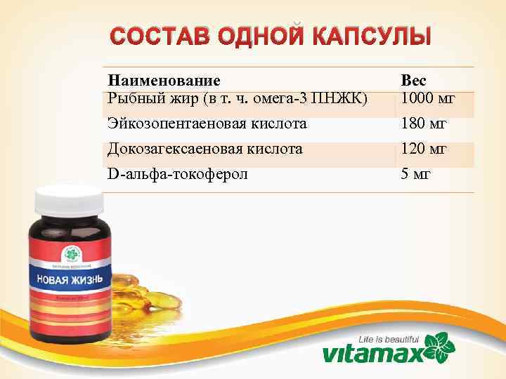 Когда принимать омега 3. Состав омега3 в капсулах. Что такое ПНЖК В составе Омега 3. Состав 1 капсцлыомега 3. Рыбий жир Омега 3 состав.