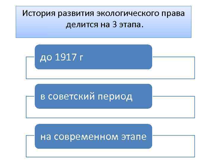 История развития экологического права делится на 3 этапа. до 1917 г в советский период