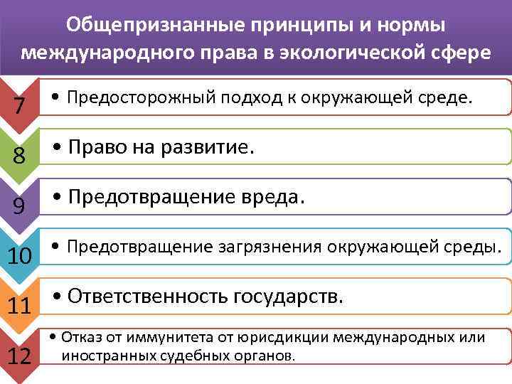 Общепризнанные принципы и нормы международного права в экологической сфере 7 • Предосторожный подход к