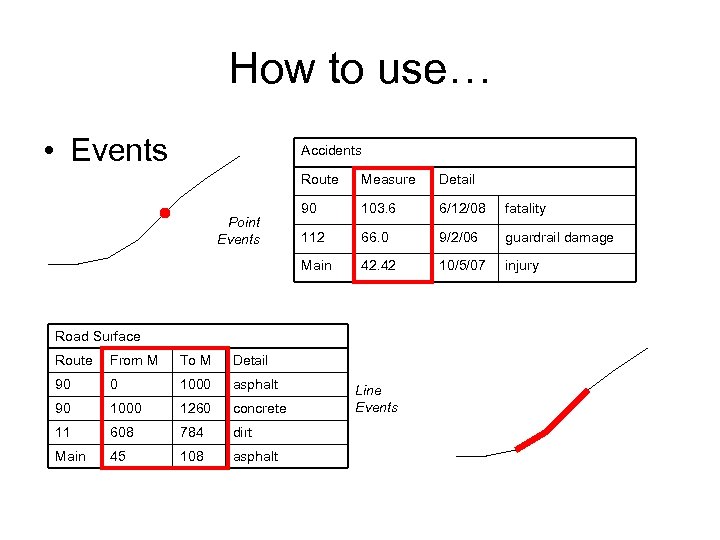How to use… • Events Accidents Route Detail 90 103. 6 6/12/08 fatality 112