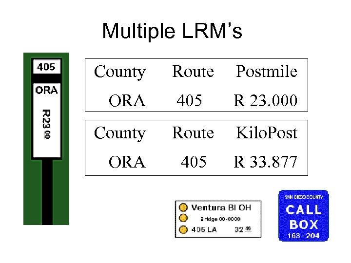 Multiple LRM’s County ORA Route Postmile 405 R 23. 000 Route Kilo. Post 405