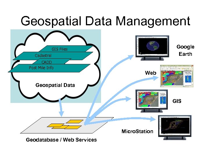 Geospatial Data Management Google Earth GIS Files Cadastral CADD Post Mile Info Web Geospatial