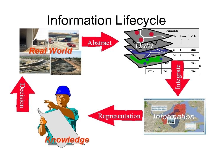 Information Lifecycle Automobile ID Real World Co Data Balanc Color s e t 50067