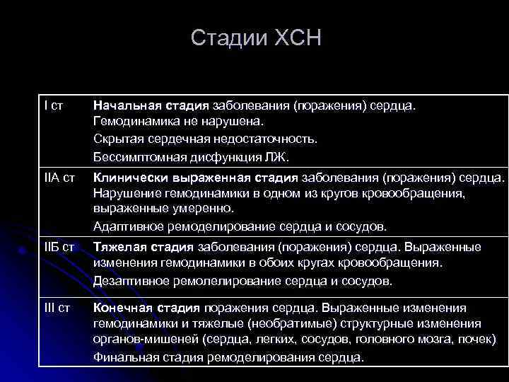 Стадии ХСН I ст Начальная стадия заболевания (поражения) сердца. Гемодинамика не нарушена. Скрытая сердечная