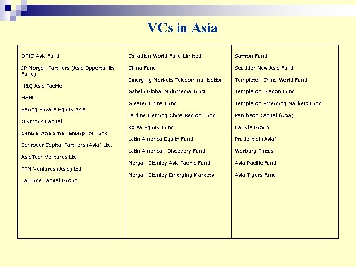 VCs in Asia OPIC Asia Fund Canadian World Fund Limited Saffron Fund JP Morgan
