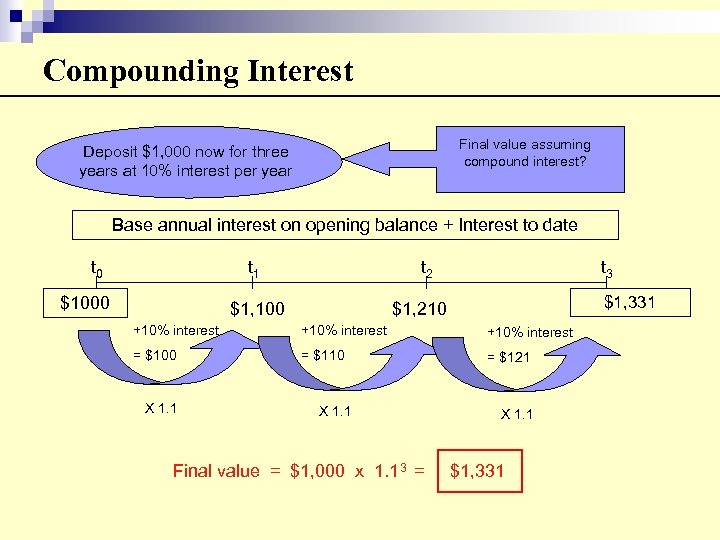 Compounding Interest Final value assuming compound interest? Deposit $1, 000 now for three years