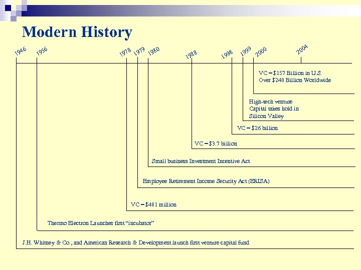 Modern History 46 195 8 7 19 9 7 19 8 19 0 19