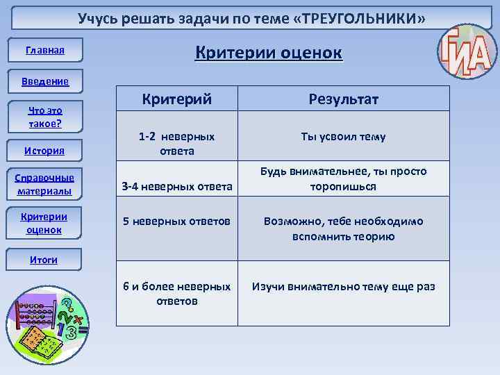 Учусь решать задачи по теме «ТРЕУГОЛЬНИКИ» Главная Критерии оценок Введение Что это такое? История