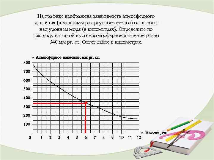 На графике изображена зависимость атмосферного давления (в миллиметрах ртутного столба) от высоты над уровнем