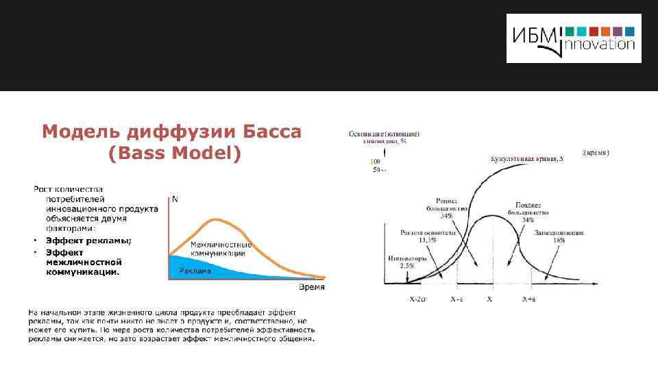 Модель диффузий Басса 