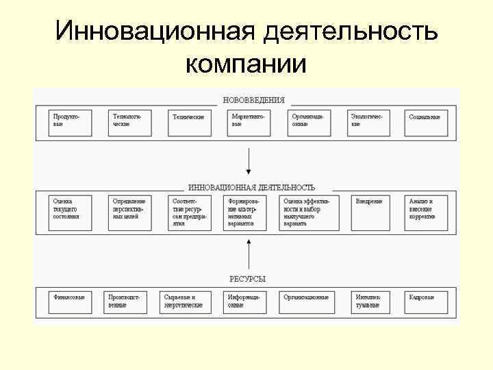 Инновационная деятельность компании 
