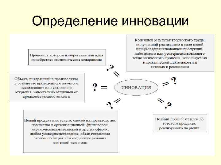 Определение инновации 