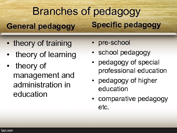 Branches of pedagogy General pedagogy Specific pedagogy • theory of training • theory of