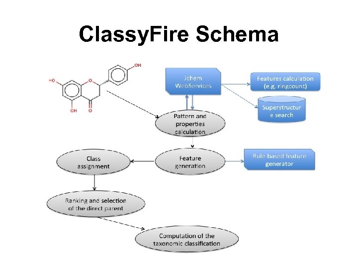 Classy. Fire Schema 