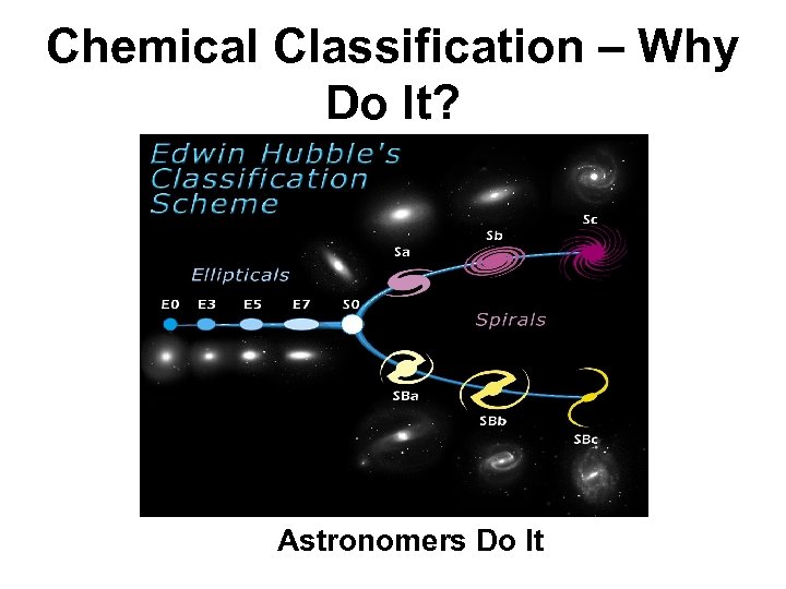 Chemical Classification – Why Do It? Astronomers Do It 