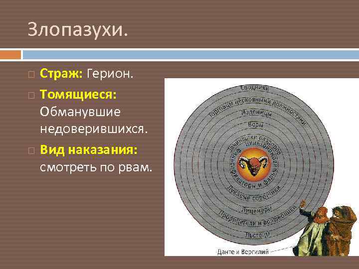 Злопазухи. Страж: Герион. Томящиеся: Обманувшие недоверившихся. Вид наказания: смотреть по рвам. 