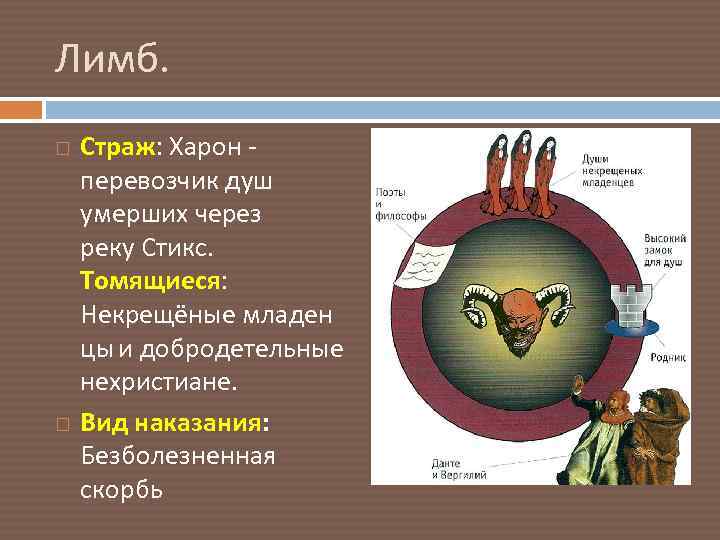 Лимб. Страж: Харон - перевозчик душ умерших через реку Стикс. Томящиеся: Некрещёные младен цы