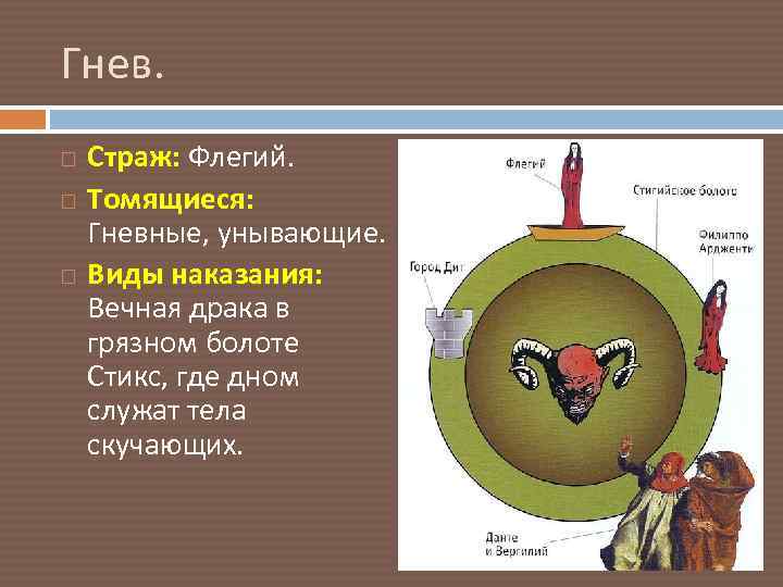 Гнев. Страж: Флегий. Томящиеся: Гневные, унывающие. Виды наказания: Вечная драка в грязном болоте Стикс,