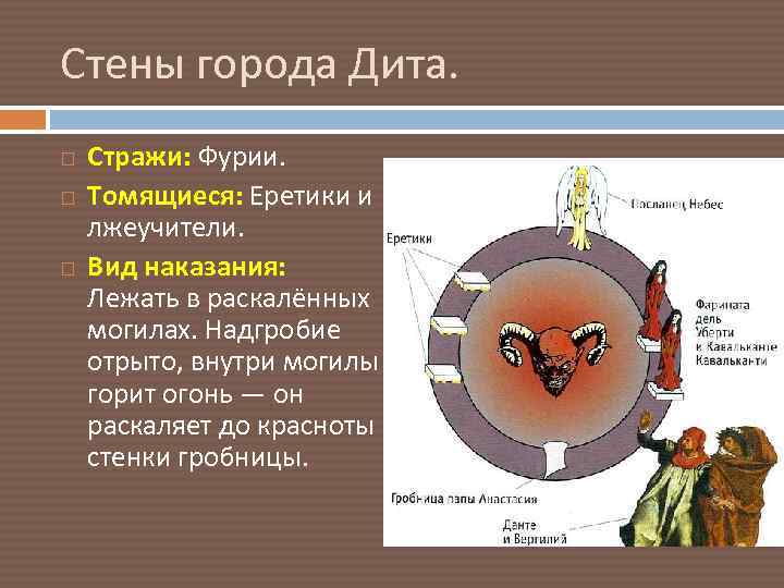 Стены города Дита. Стражи: Фурии. Томящиеся: Еретики и лжеучители. Вид наказания: Лежать в раскалённых