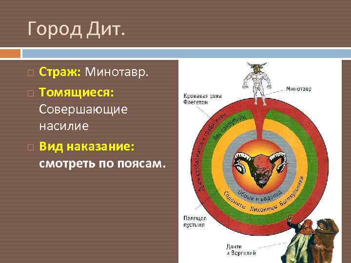 Город Дит. Страж: Минотавр. Томящиеся: Совершающие насилие Вид наказание: смотреть по поясам. 