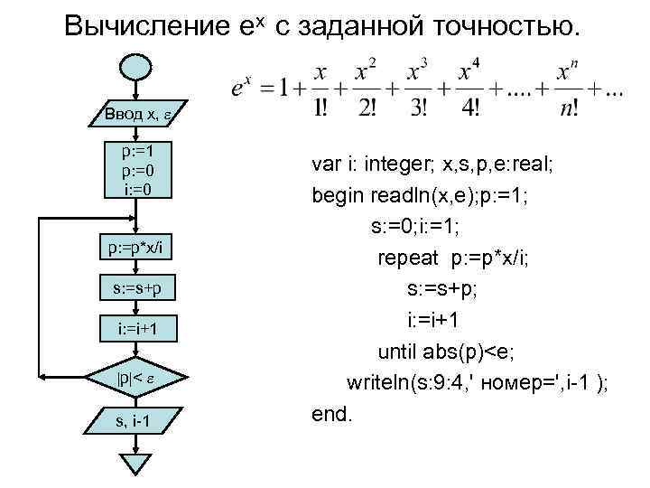 Вычисление ех с заданной точностью. Ввод x, p: =1 p: =0 i: =0 p: