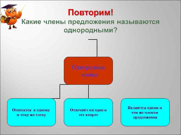 Однородные члены Относятся к одному и тому же слову Отвечают на один и тот