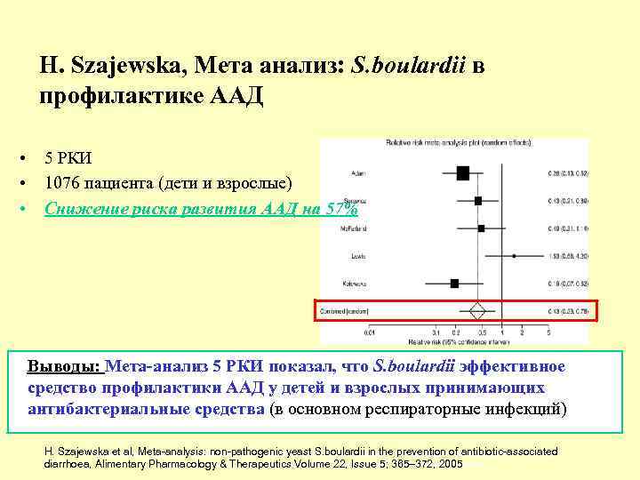 H. Szajewska, Мета анализ: S. boulardii в профилактике ААД • • • 5 РКИ