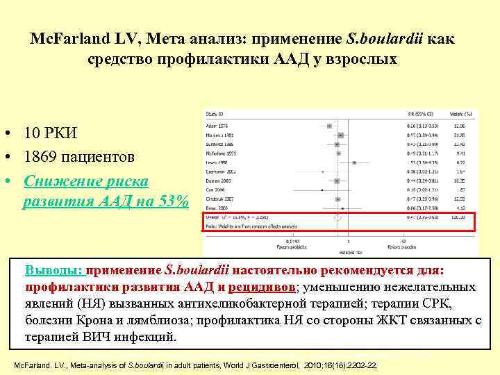 Mc. Farland LV, Мета анализ: применение S. boulardii как средство профилактики ААД у взрослых