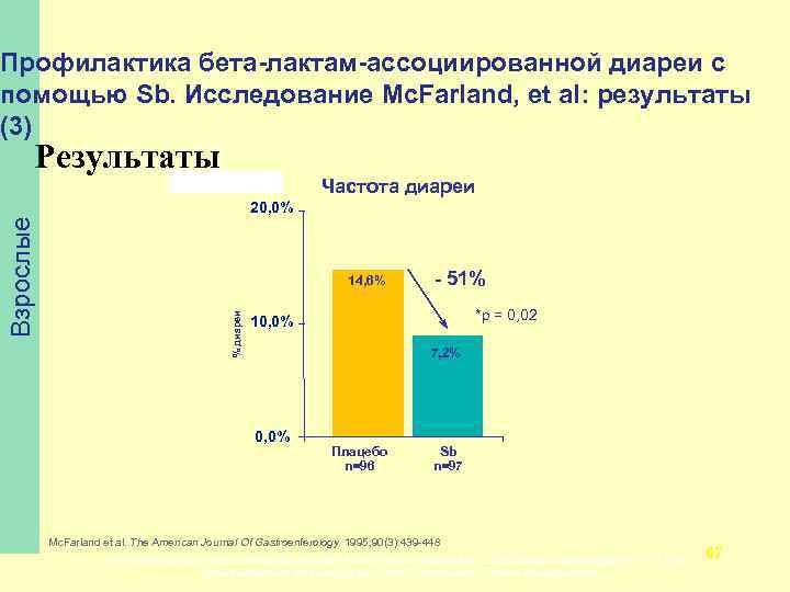 Профилактика бета-лактам-ассоциированной диареи с помощью Sb. Исследование Mc. Farland, et al: результаты (3) Результаты