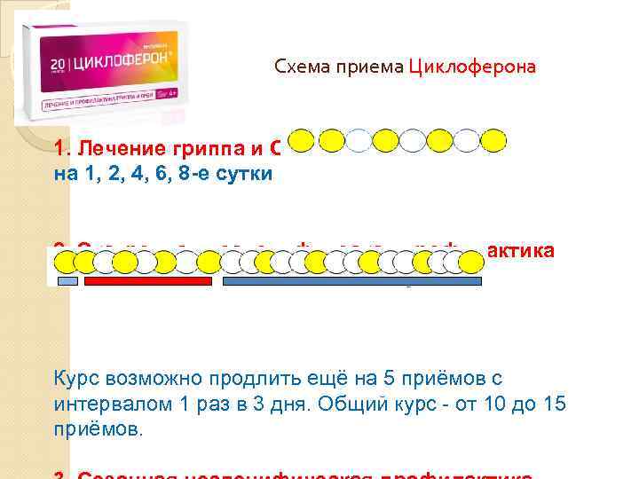 Прием циклоферона по схеме