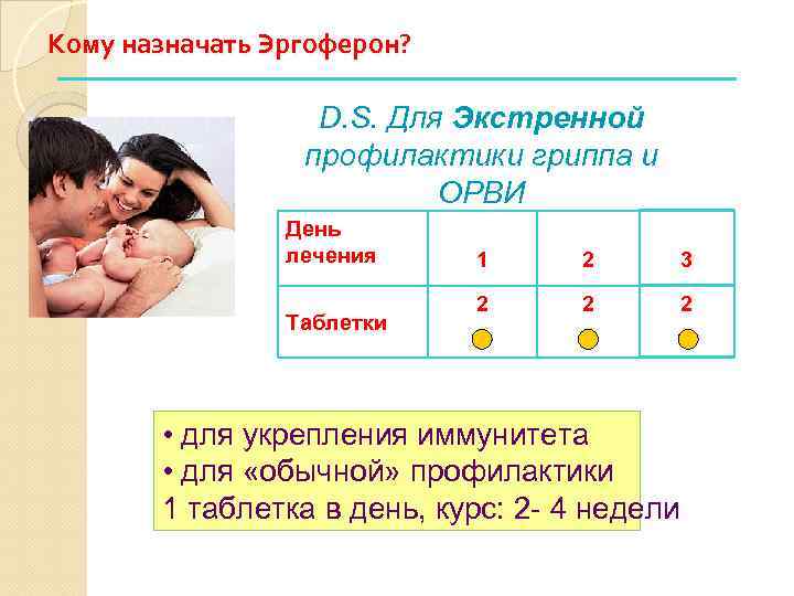 Кому назначать Эргоферон? D. S. Для Экстренной профилактики гриппа и ОРВИ День лечения Таблетки