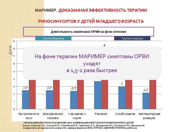 МАРИМЕР. ДОКАЗАННАЯ ЭФФЕКТИВНОСТЬ ТЕРАПИИ РИНОСИНУСИТОВ У ДЕТЕЙ МЛАДШЕГО ВОЗРАСТА Длительность симптомов ОРВИ на фоне