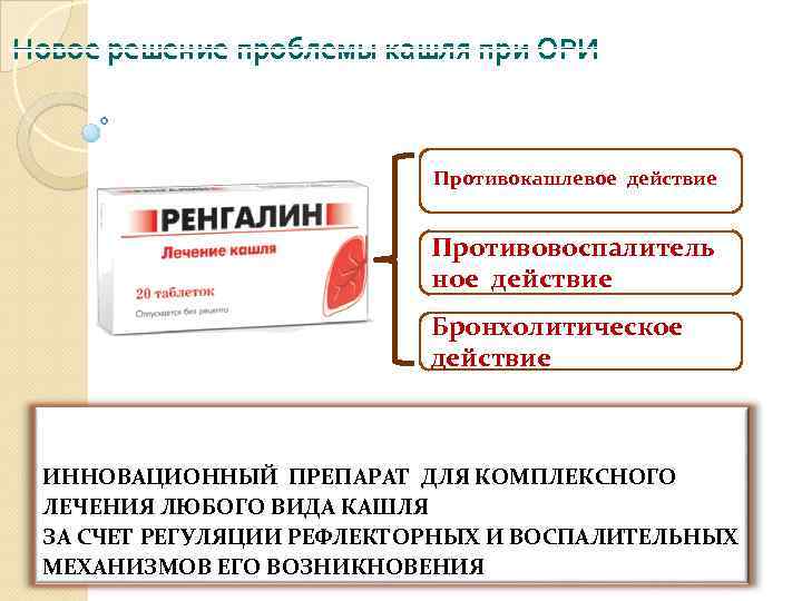 Новое решение проблемы кашля при ОРИ Противокашлевое действие Противовоспалитель ное действие Бронхолитическое действие ИННОВАЦИОННЫЙ