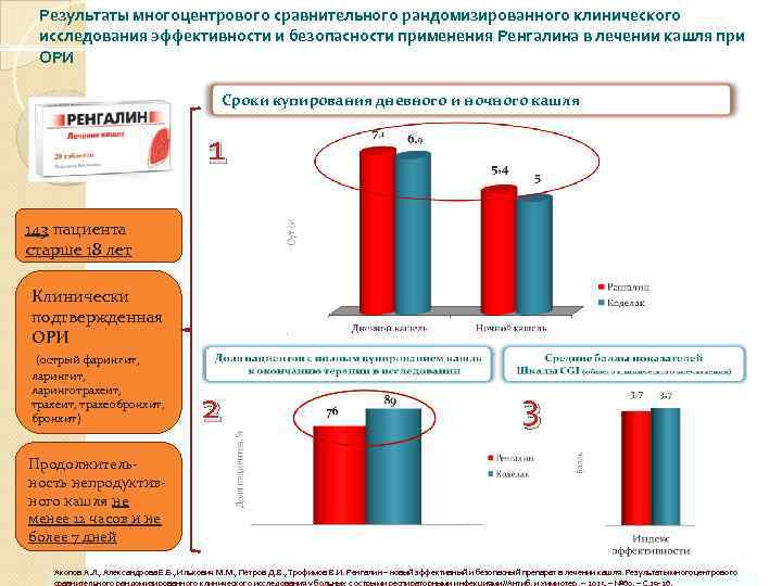 Результаты многоцентрового сравнительного рандомизированного клинического исследования эффективности и безопасности применения Ренгалина в лечении кашля