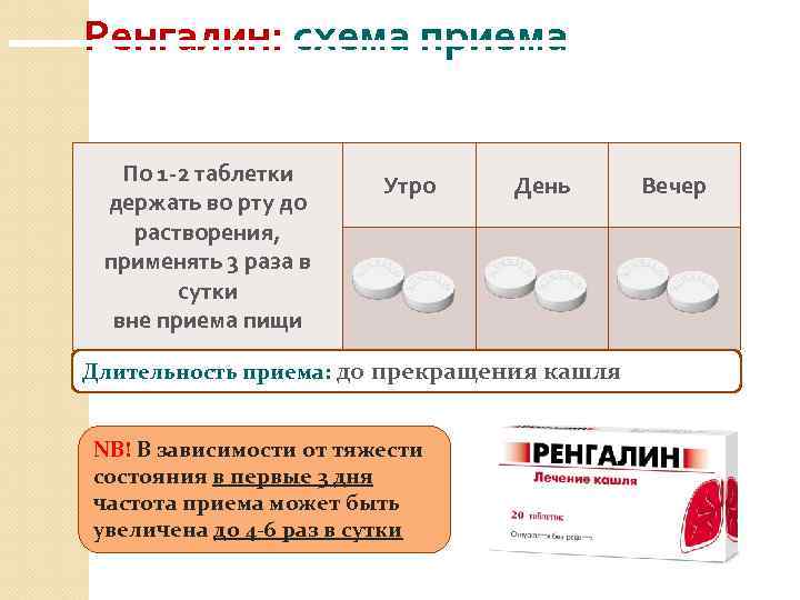 Ренгалин: схема приема По 1 -2 таблетки держать во рту до растворения, применять 3