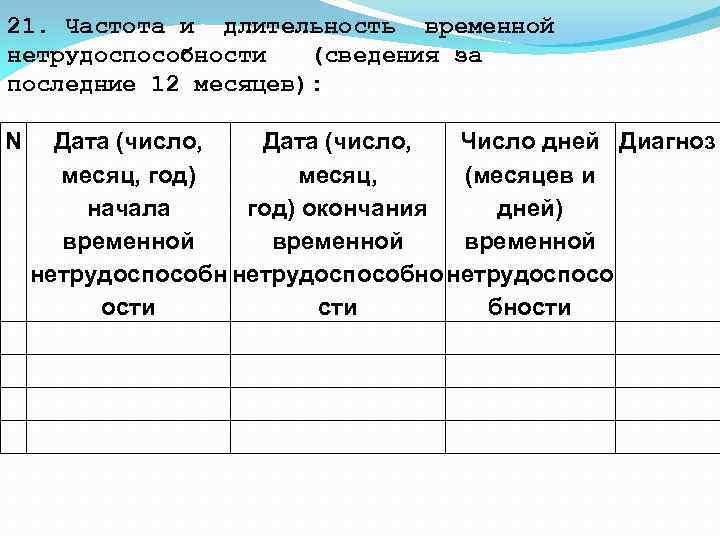 21. Частота и длительность временной нетрудоспособности (сведения за последние 12 месяцев): N Дата (число,