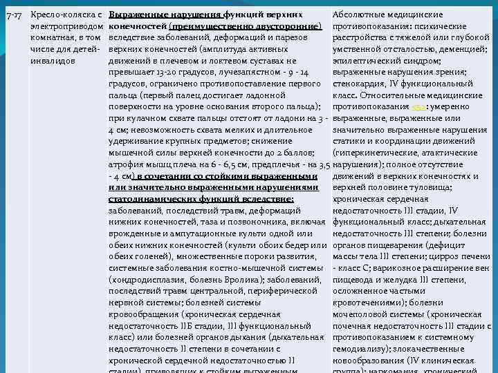 7 -17 Кресло-коляска с электроприводом комнатная, в том числе для детейинвалидов Выраженные нарушения функций