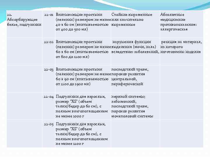 22. 22 -01 Впитывающие простыни Стойкие выраженные Абсорбирующее (пеленки) размером не менее или значительно