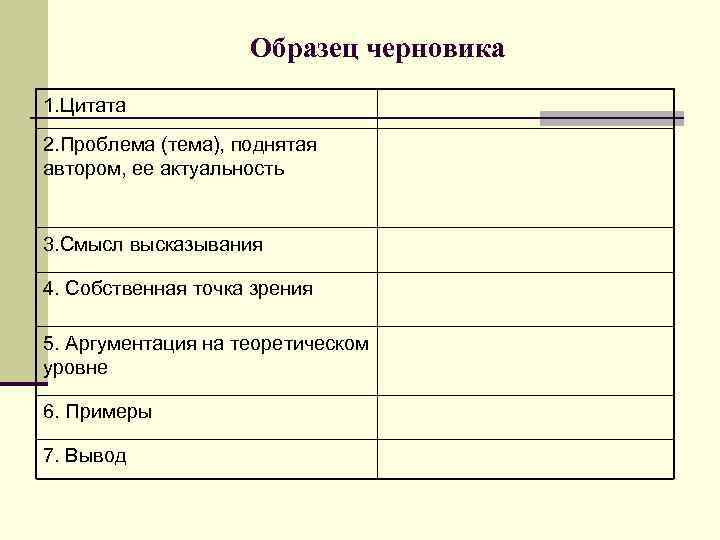 Образец черновика 1. Цитата 2. Проблема (тема), поднятая автором, ее актуальность 3. Смысл высказывания