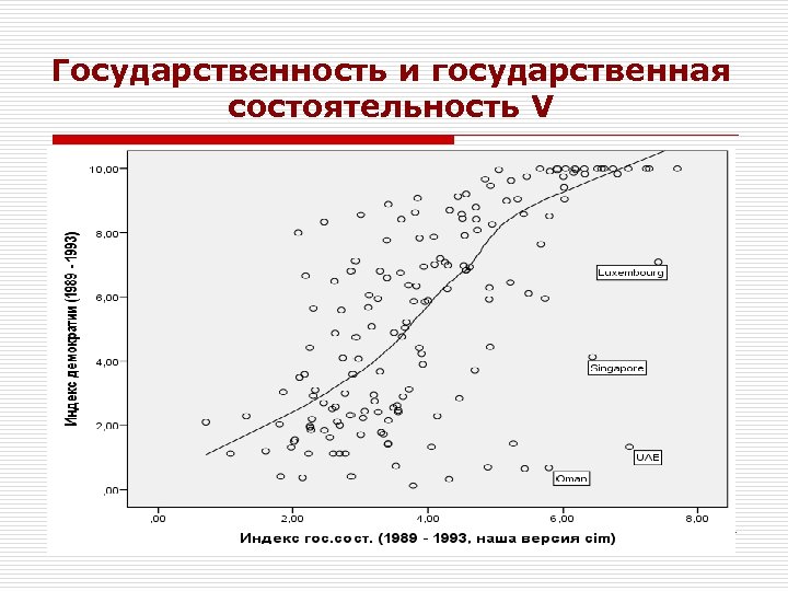 Государственность и государственная состоятельность V 21 