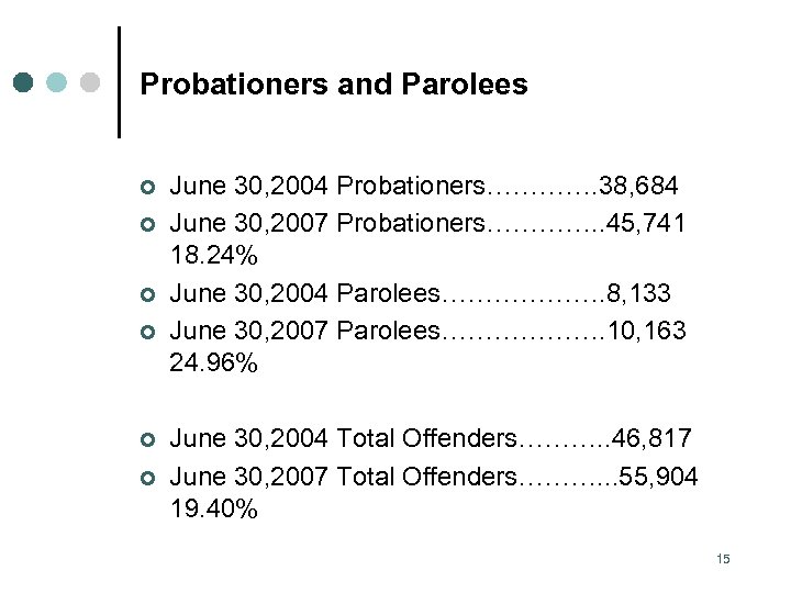 Probationers and Parolees ¢ ¢ ¢ June 30, 2004 Probationers…………. 38, 684 June 30,